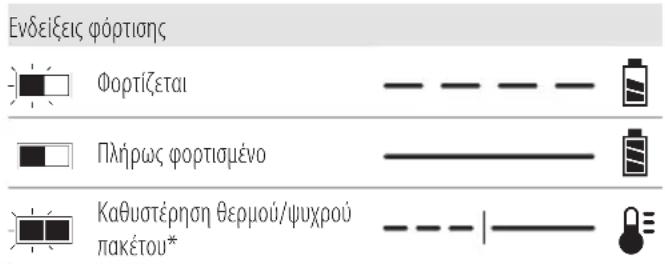 DEWALT DCW682 - Λειτουργία του φορτιστή - 1