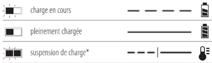 charge en cours pleinement chargée suspension de charge*