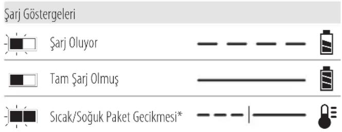 DEWALT DCW682 - Şarj Cihazının Çalışması - 1