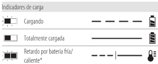 DEWALT DCW682 - Funcionamiento del cargador - 1