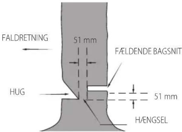 DEWALT DCMCS575 - Fældning - 2