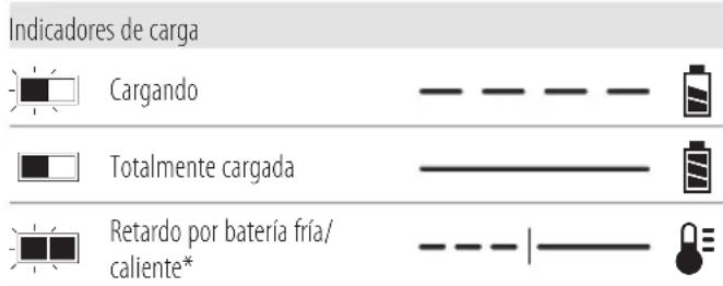 DEWALT DCMCS575 - Funcionamiento del cargador - 1