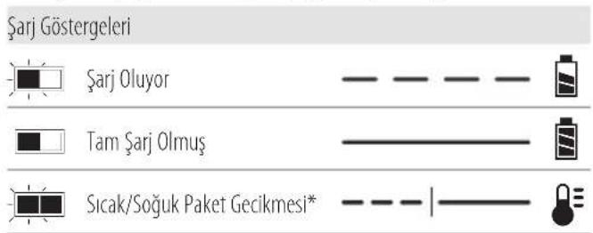 DEWALT DCMCS575 - Şarj Cihazının Çalışması - 1