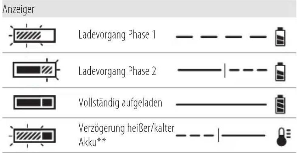 DEWALT DCB1104 - DEUtsch - 1