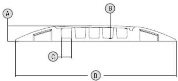 Defender MIDI 4C - DEFENDER® - 1