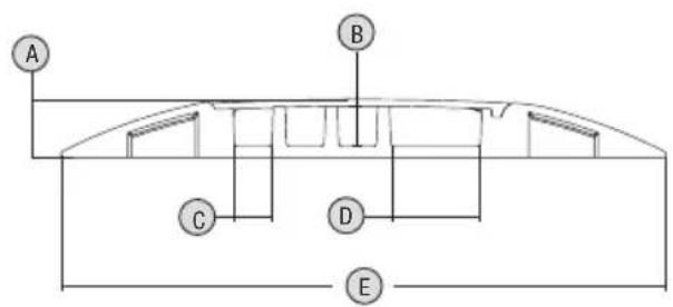 Defender MIDI 4C - DEFENDER® - 1