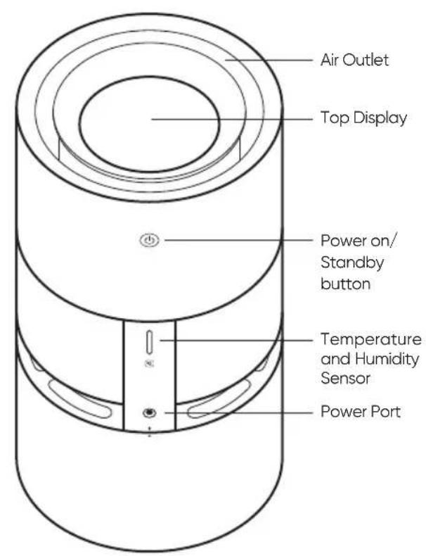 Smartmi Rainforest - Product Description - 2