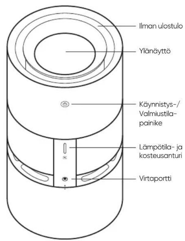Smartmi Rainforest - Tuotteen kuvaus - 2