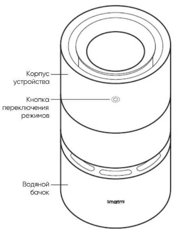 Smartmi Rainforest - Описиме пожукта - 1