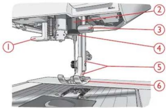 Husqvarna-Viking Designer Brilliance 80 - Zone d'aiguille - 1