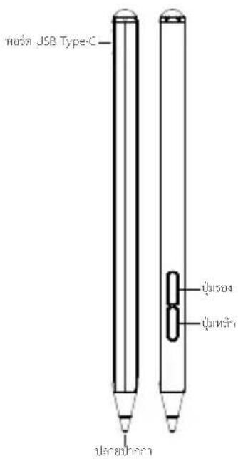 Xiaomi Redmi Smart Pen - 重要安全資訊 - 3