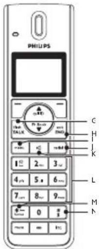 PHILIPS SE6580 - L Touches numériques - 1