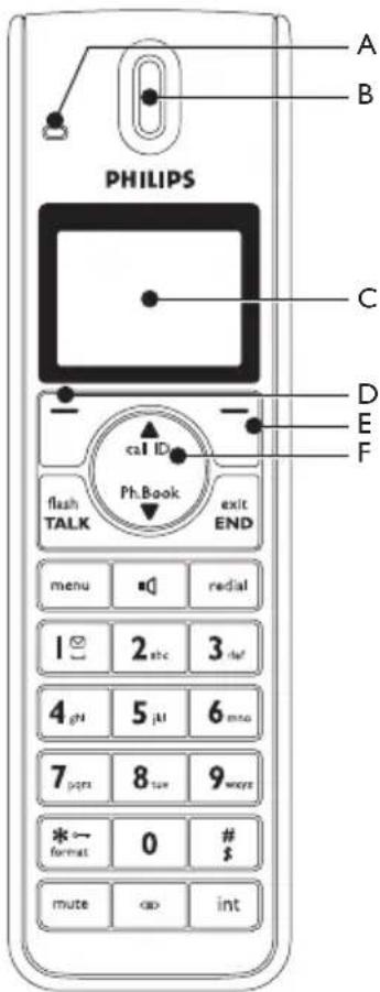 PHILIPS SE6580 - Contenu de l'emballage - 12