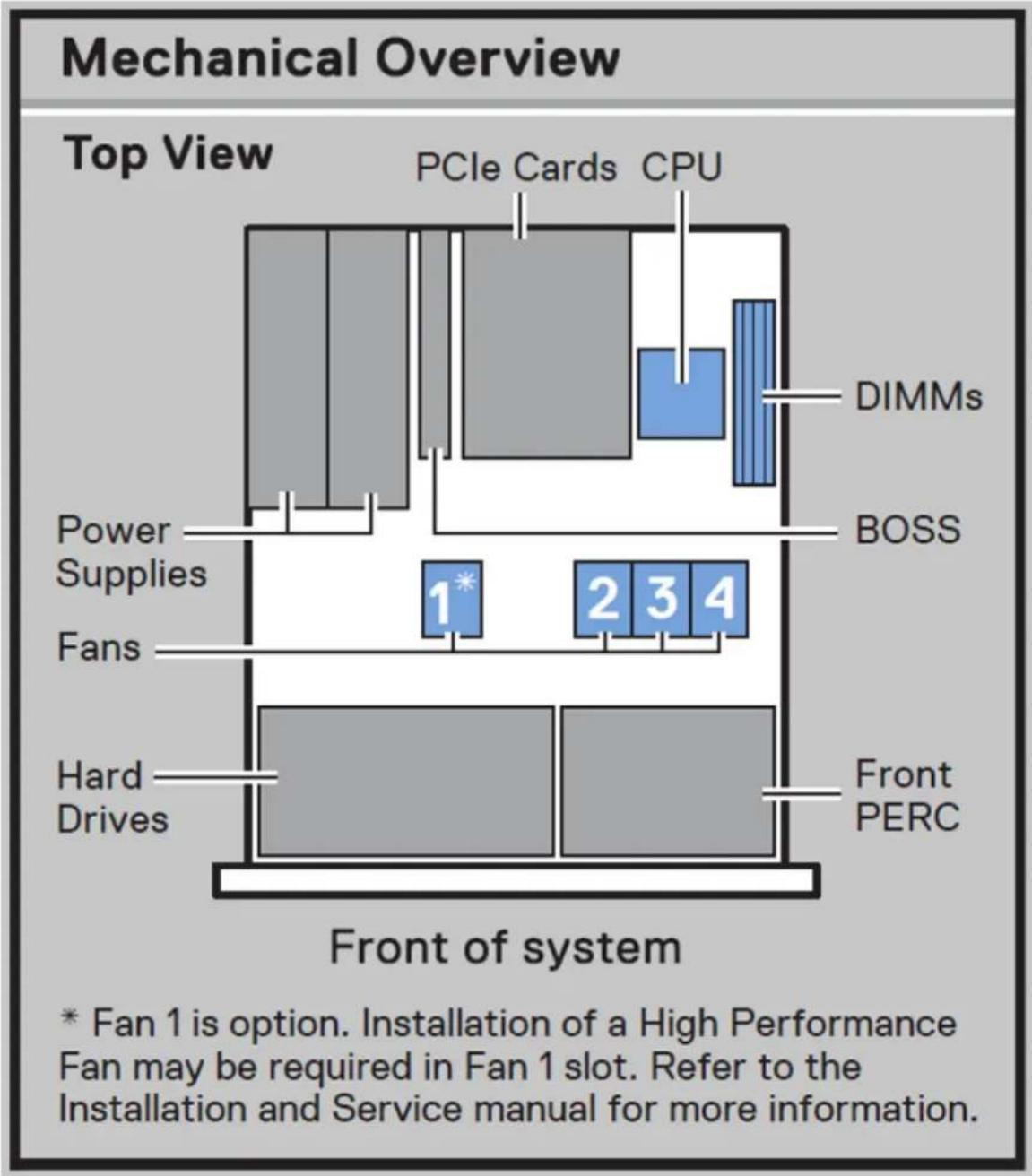 DELL PowerEdge R360 - Electrical Overview - 1