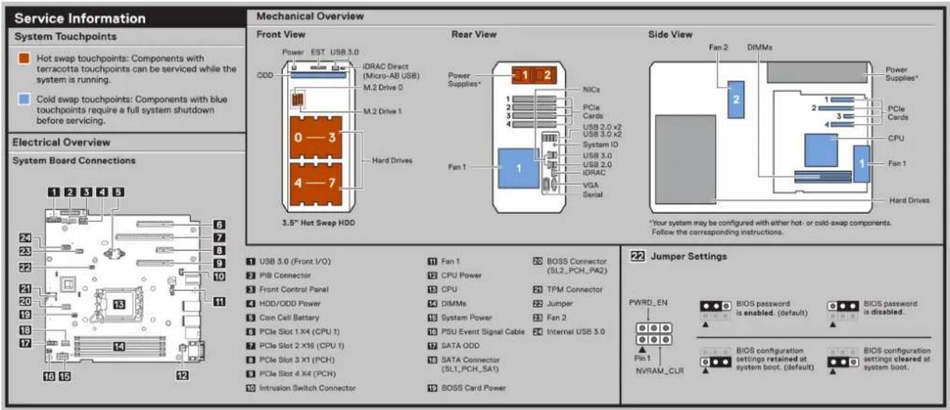 Service Information System Touchpoints Hot swap touchpoints: Components with terracotta touchpoints can be serviced while the system is running. Cold swap touchpoints: Components with blue touchpoints require a full system shutdown before servicing. Electrical Overview System Board Connections 1 2 3 4 5 6 7 8 9 10 11 12 13 14 15 16 17 18 19 20 21 22 23 24 25 26 27 28 29 30 31 32 33 34 35 36 37 38 39 40 41 42 43 44 45 46 47 48 49 50 51 52 53 54 55 56 57 58 59 60 61 62 63 64 65 66 67 68 69 70 71 72 73 74 75 76 77 78 79 80 81 82 83 84 85 86 87 88 89 90 91 92 93 94 95 96 97 98 99 100 101 102 103 104 105 106 107 108 109 110 111 112 113 114 115 116 117 118 119 120 121 122 123 124 125 126 127 128 129 130 131 132 133 134 135 136 137 138 139 140 141 142 143 144 145 146 147 148 149 150 151 152 153 154 155 156 157 158 159 160 161 162 163 164 165 166 167 168 169 170 171 172 173 174 175 176 177 178 179 180 181 182 183 184 185 186 187 188 189 190