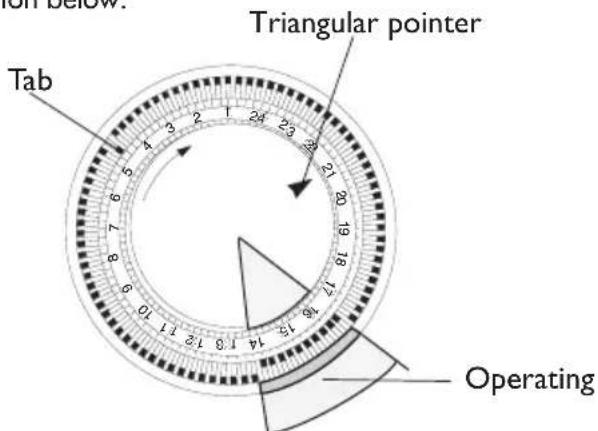 DELONGHI TRN0812T - 5.HOW TO USE THE 24 PROGRAMMABLE CLOCK TIMER - 1