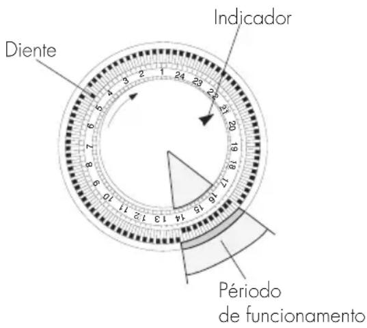 DELONGHI TRN0812T - 5.COMO USAR EL ROLOJ DE TIEMPO - 1