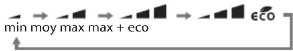 DELONGHI TRD50615E - Niveaux de puissance sélectionnés par rapport aux niveaux de puissance de travail - 1