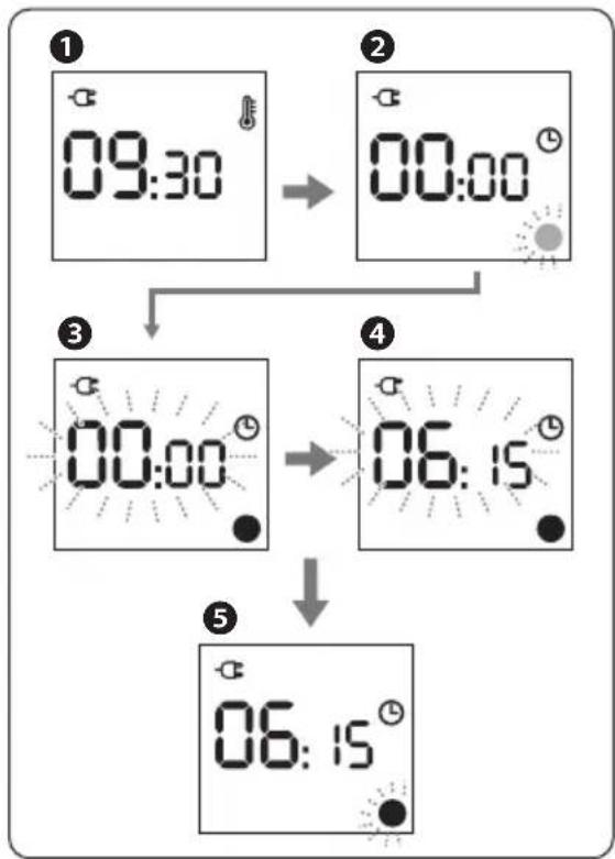 DELONGHI TRD50615E - Example of display: - 1