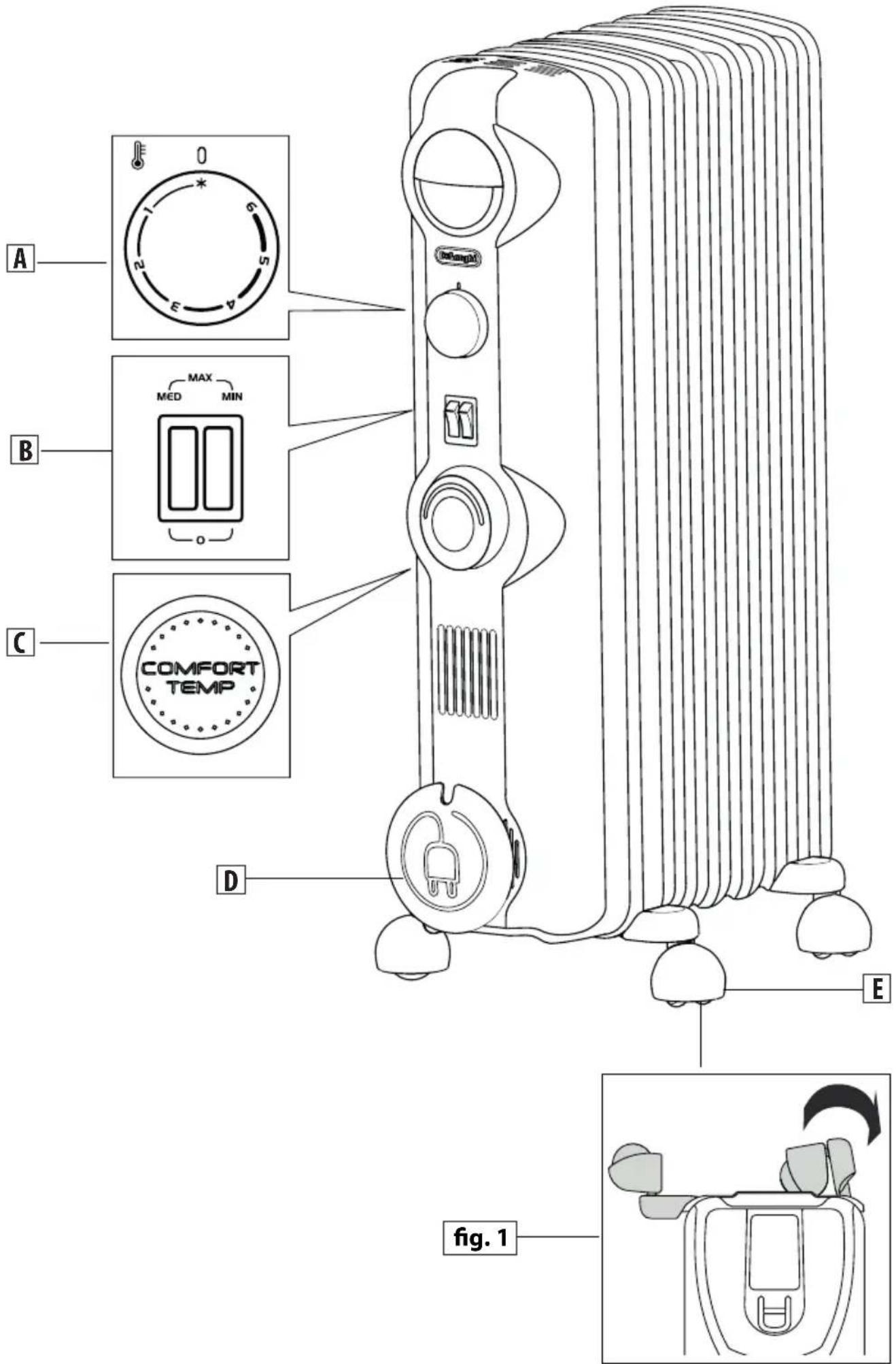 DELONGHI Comfort Temp KH390715CM-6A - 5