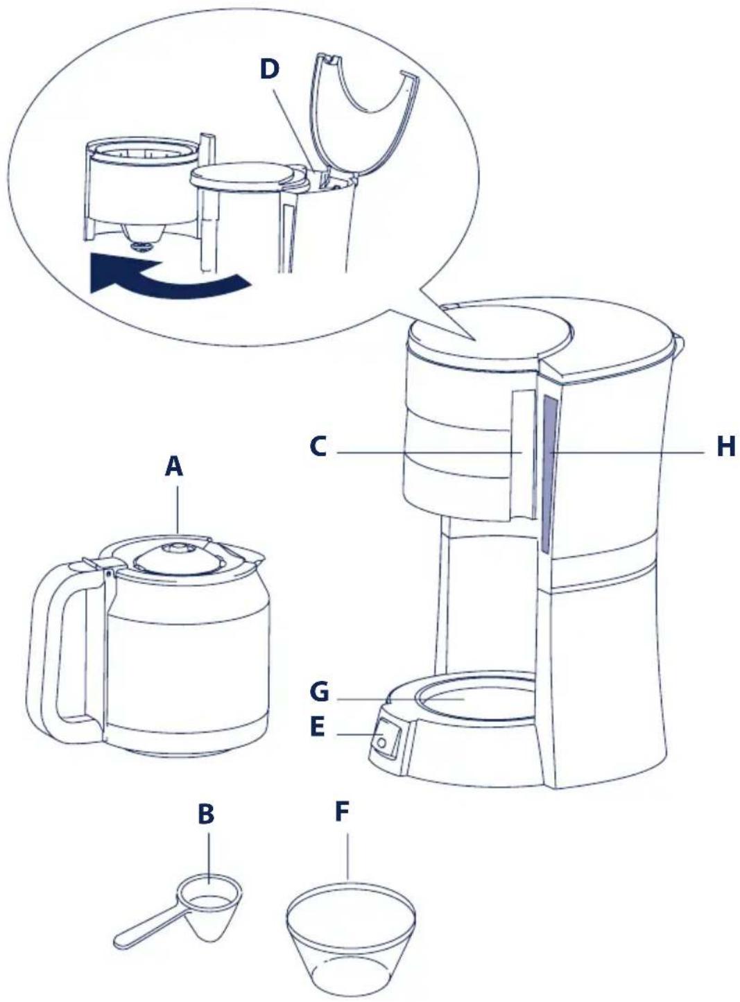 DELONGHI ICM15210.1 - IMPORTANT - 2