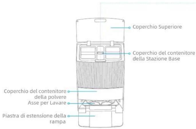 DREAME L20 Ultra - Presentazione del prodotto - 1