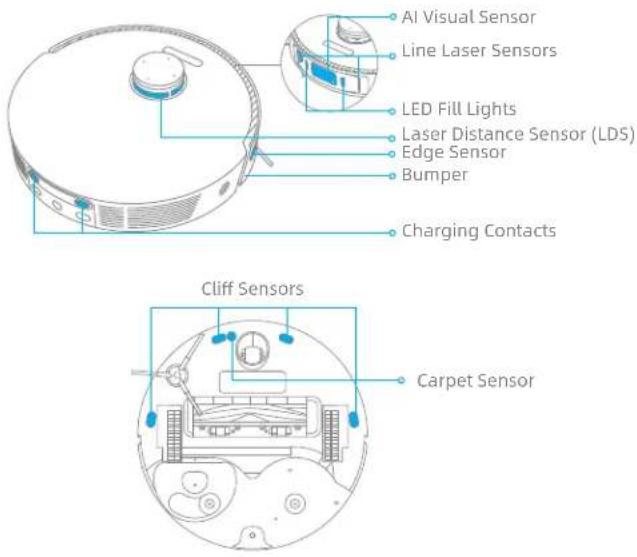 DREAME L20 Ultra - Robot Sensors and Charging Contacts - 1