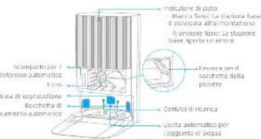 DREAME X40 Ultra Complete - Panorama del prodotto - 4