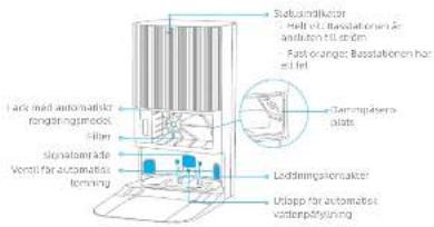 DREAME X40 Ultra Complete - Produktoversikt - 3