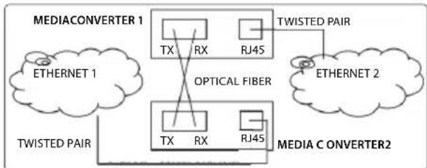 Intellinet 508346 - Fibra Ottica - 1