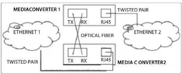 Intellinet 508346 - Fiber Optic - 1