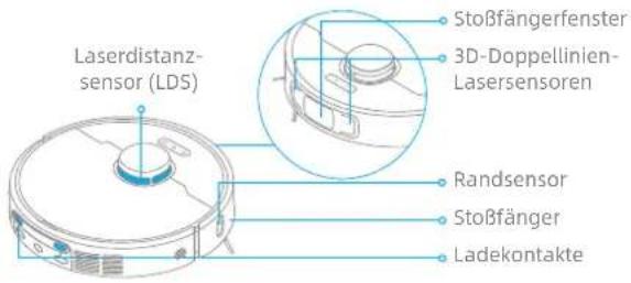 DREAME X40 Ultra - Sensoren und Ladekontakte des Roboters - 1