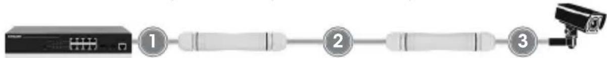 Intellinet 561952 - Norme PoE | Distance maximale | Puissance disponible - 1