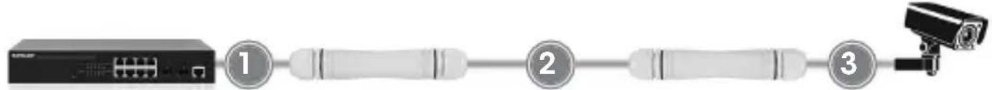 Intellinet 561952 - Standard PoE | Distanza massima | Potenza disponibile - 1