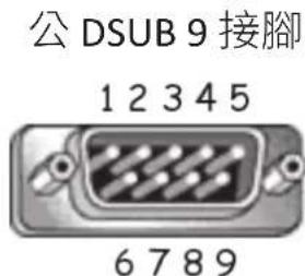 VIEWSONIC IFP92UW - RS-232 硬體規格 - 2