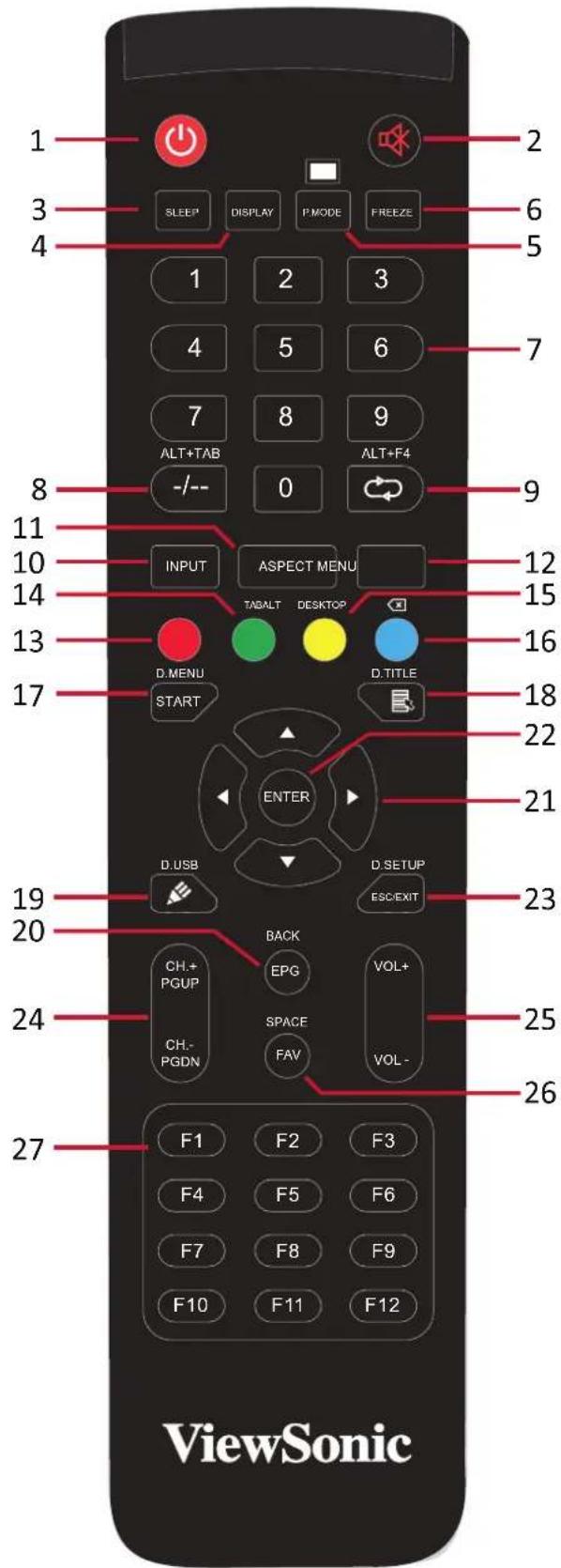 VIEWSONIC IFP92UW - 備註: - 1