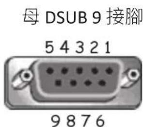 VIEWSONIC IFP92UW - RS-232 硬體規格 - 1