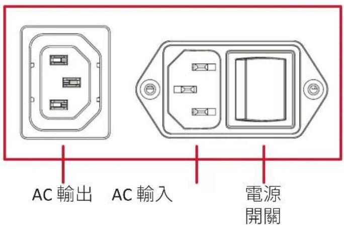 VIEWSONIC IFP92UW - 開啟/關閉ViewBoard - 3