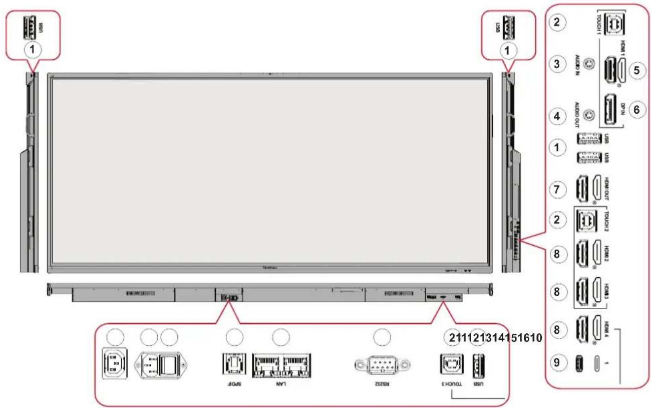 VIEWSONIC IFP92UW - 產品概述 - 4