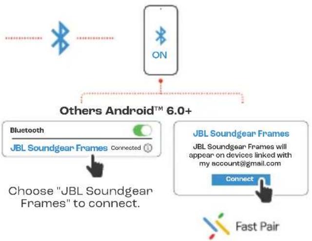 JBL Soundgear Frames - POWER ON &amp; CONNECT - 3