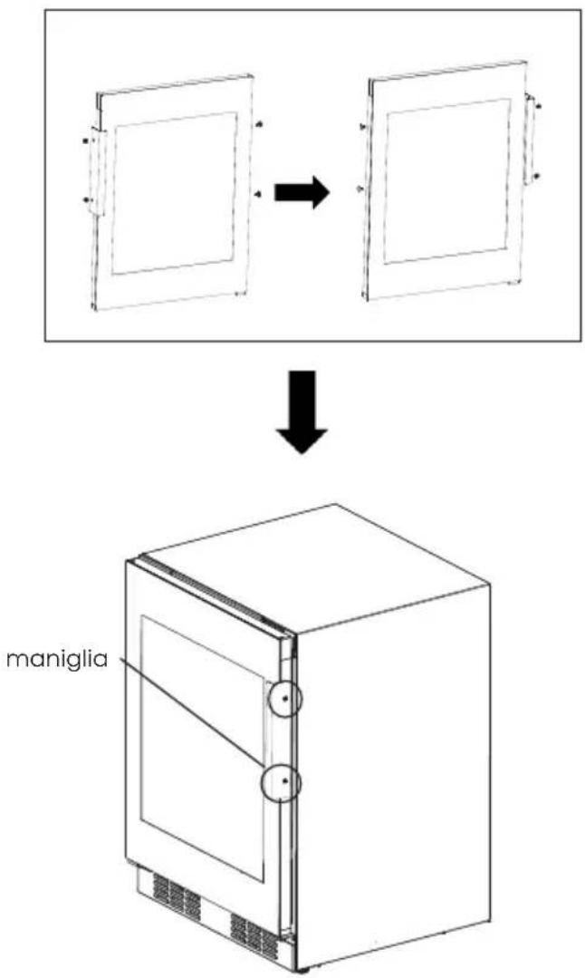 HISENSE RW3N122GSLF - Utilizzo dell'apparecchio - 3