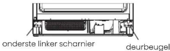 HISENSE RW3N122GSLF - Gebruik van het apparaat - 5