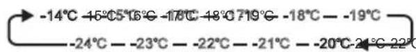HISENSE FT184D4AWYE - TEMP°C - 1