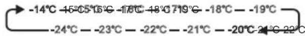 HISENSE FT184D4AWYE - TEMP°C - 1