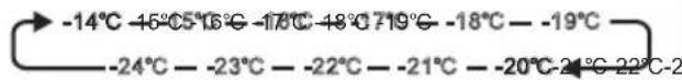 HISENSE FT184D4AWYE - TEMP°C - 1
