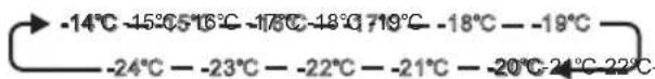 HISENSE FT184D4AWYE - TEMP°C - 1