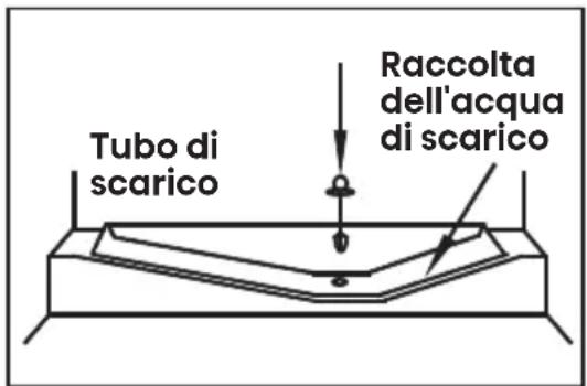 HISENSE RL3B303SAWE - Sbrinamento Vano Frigo - 1