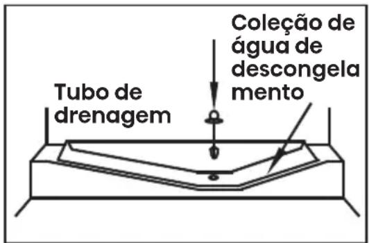 HISENSE RL3B303SAWE - Descongelamento Compartimento do frigorífico - 1