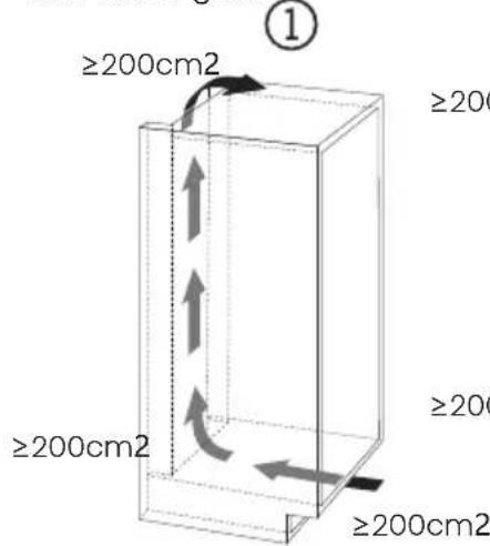 HISENSE RL3B303SAWE - Types of air outlet - 1