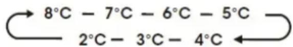 HISENSE RL3B303SAWE - Temperatura del vano frigorifero - 1